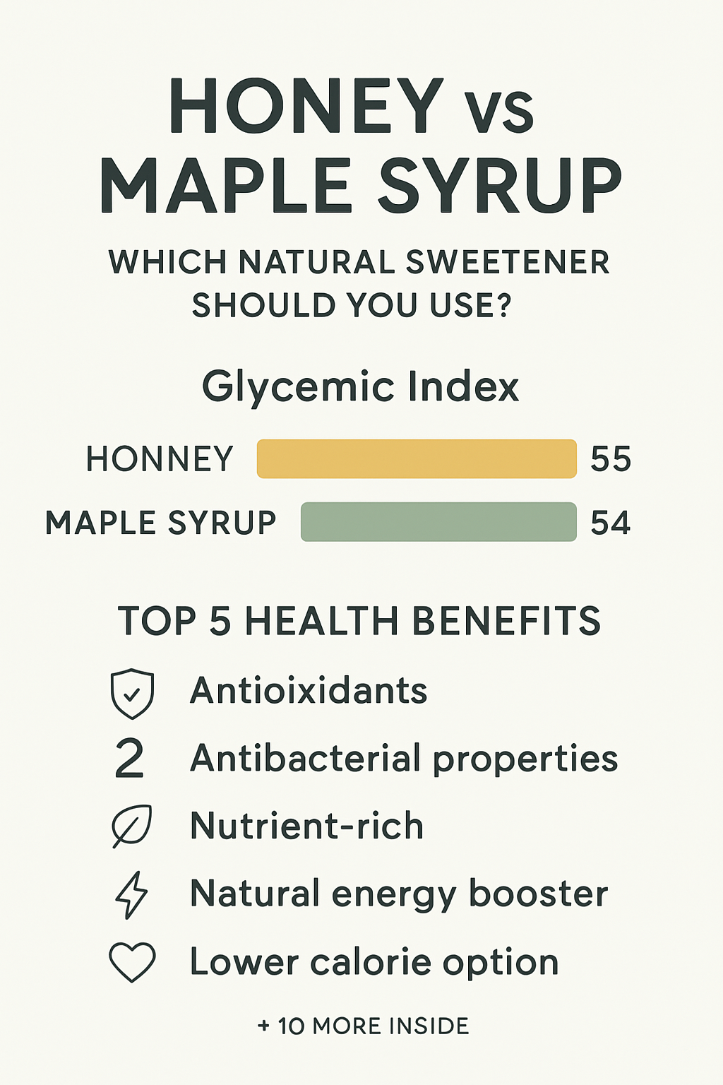 Questions people ask before pouring honey or maple