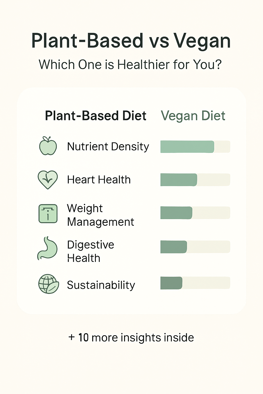 Reader questions about plant-based and vegan eating