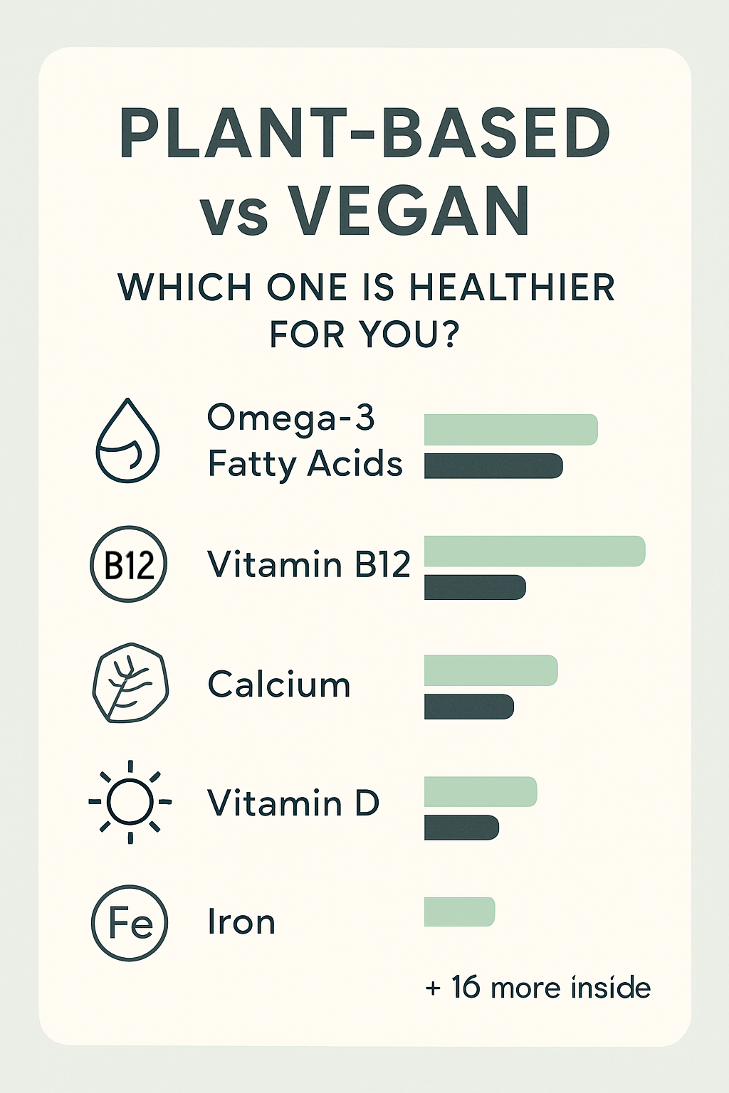 The nutrients that become fragile after dairy, eggs, and fish disappear